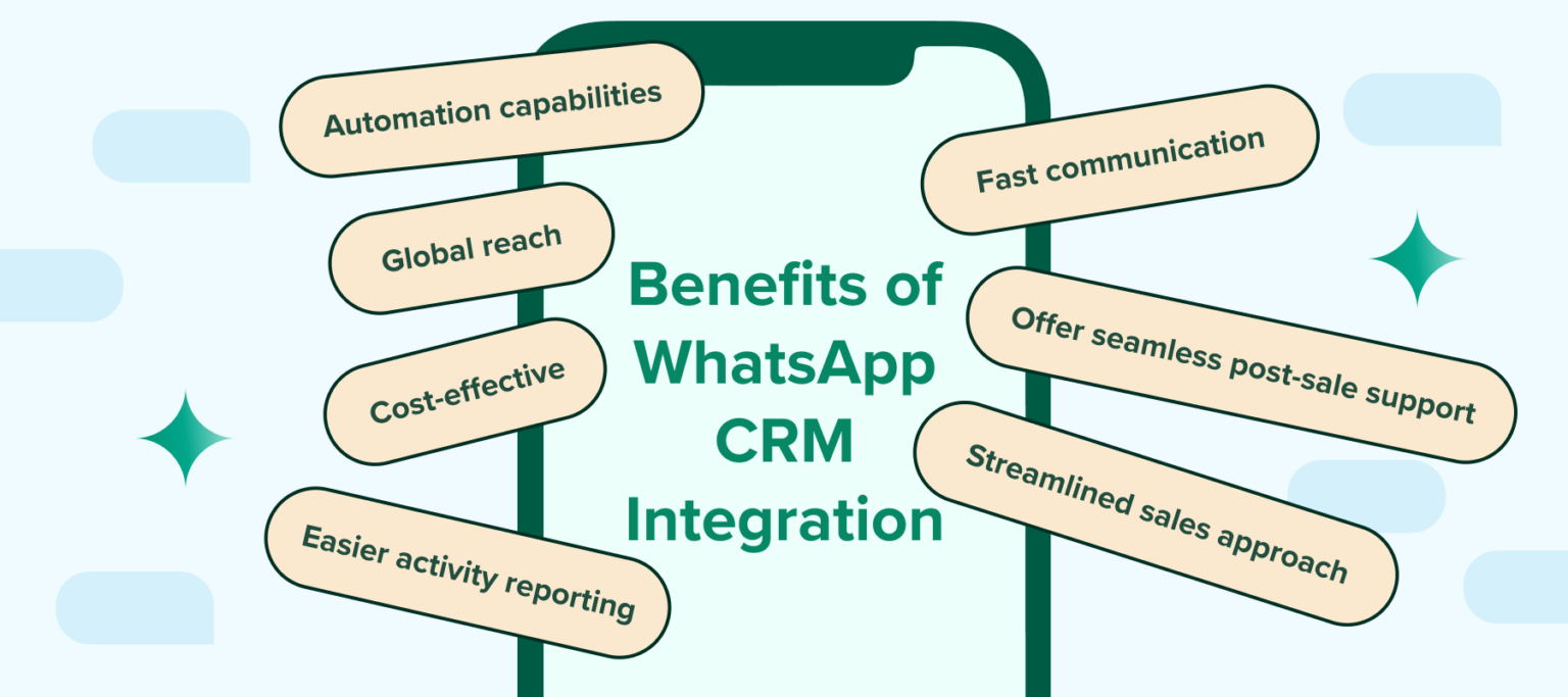 WhatsApp Automation Benefits