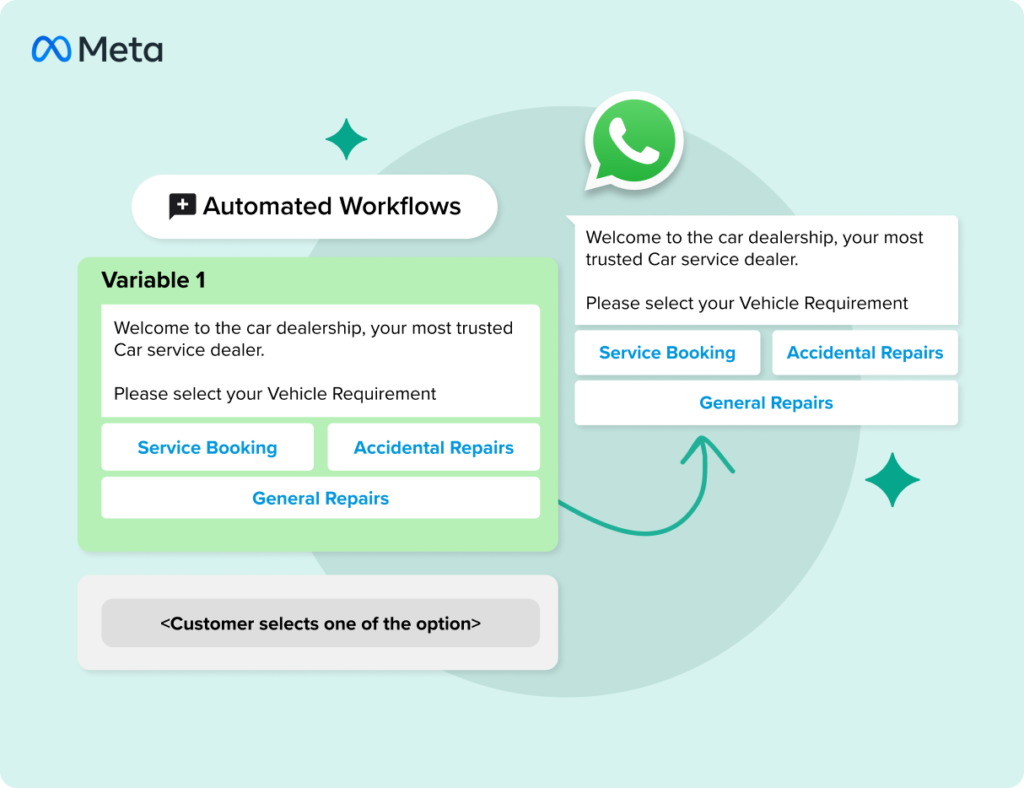 WhatsApp workflow