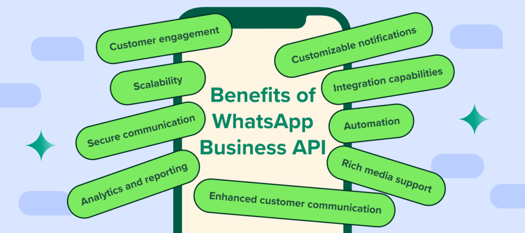 Top Benefits of WhatsApp Business API in 2025