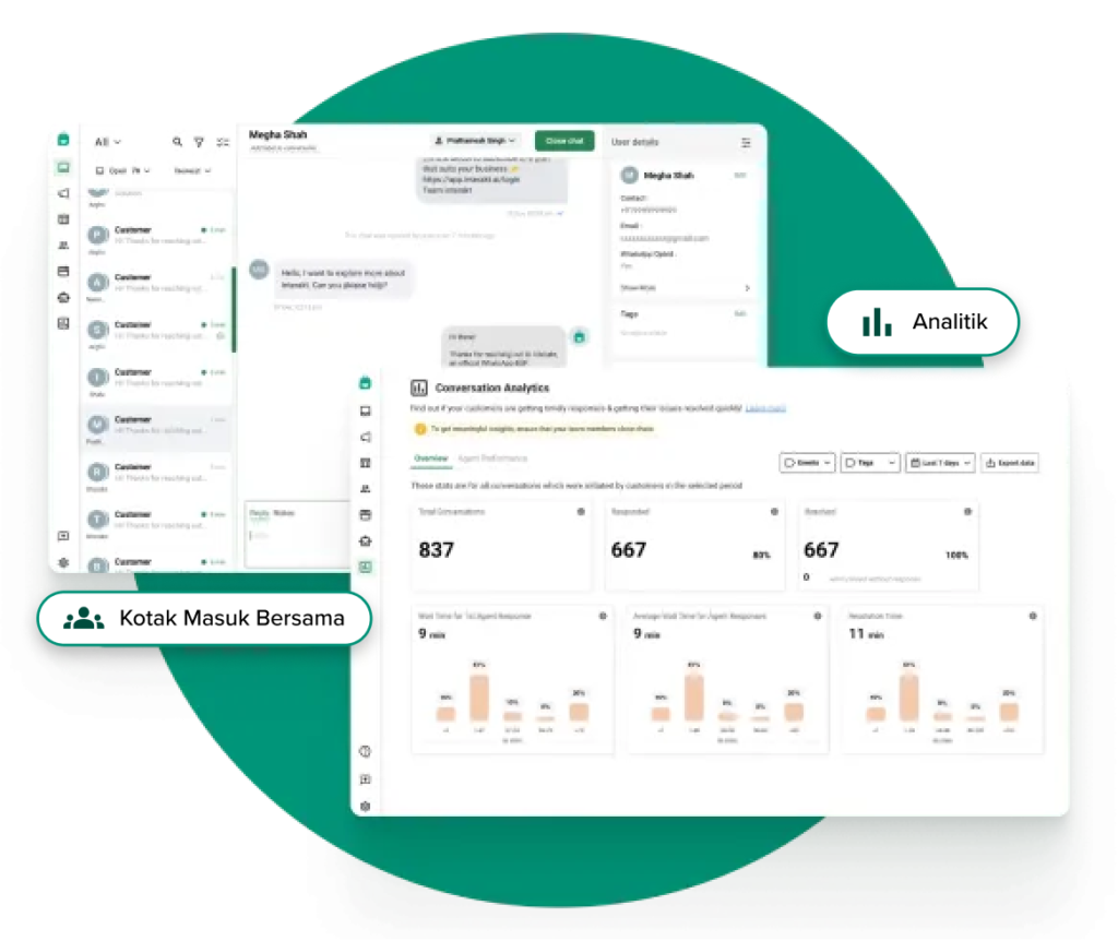 Analytics on WhatsApp