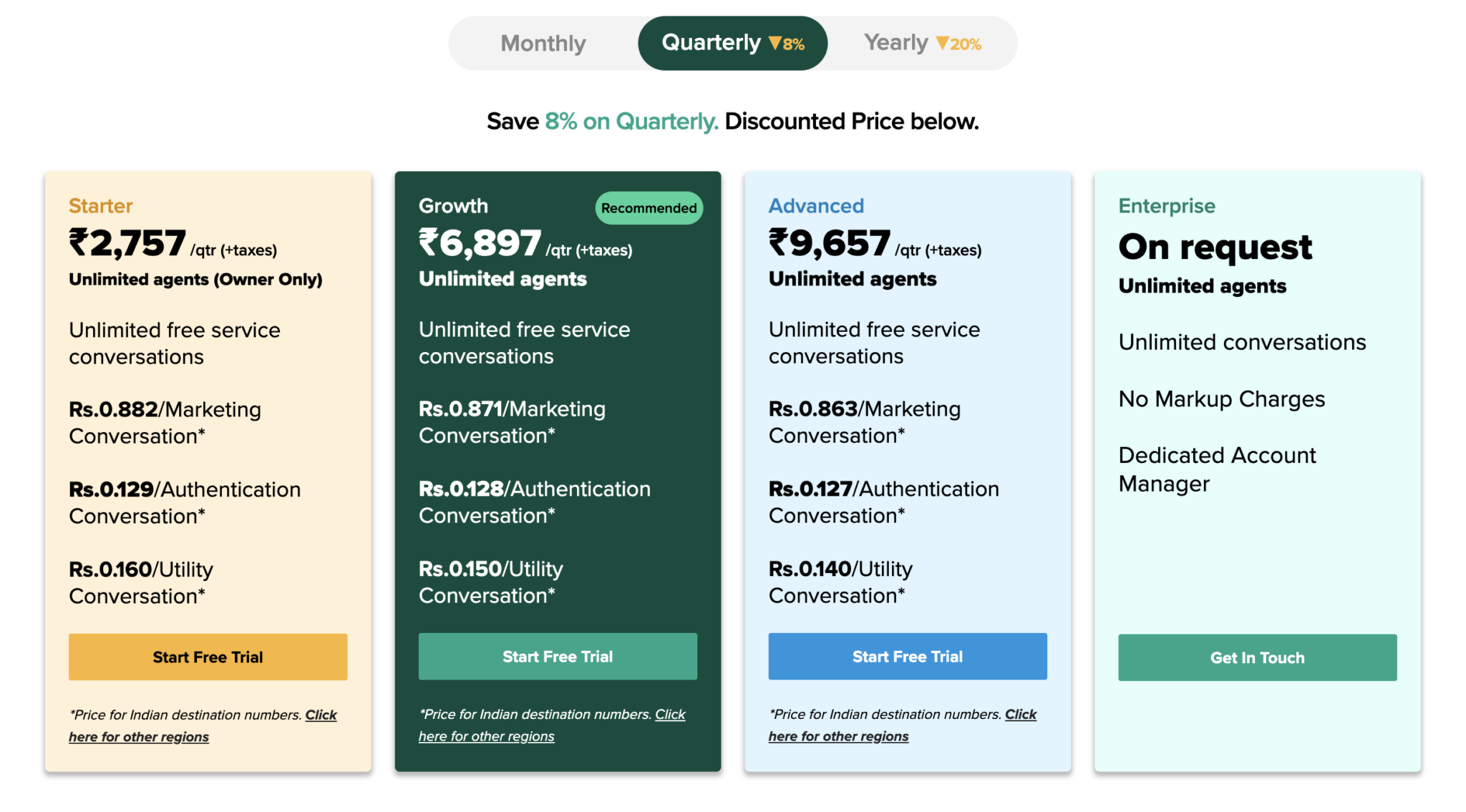 Interakts WhatsApp Business API pricing