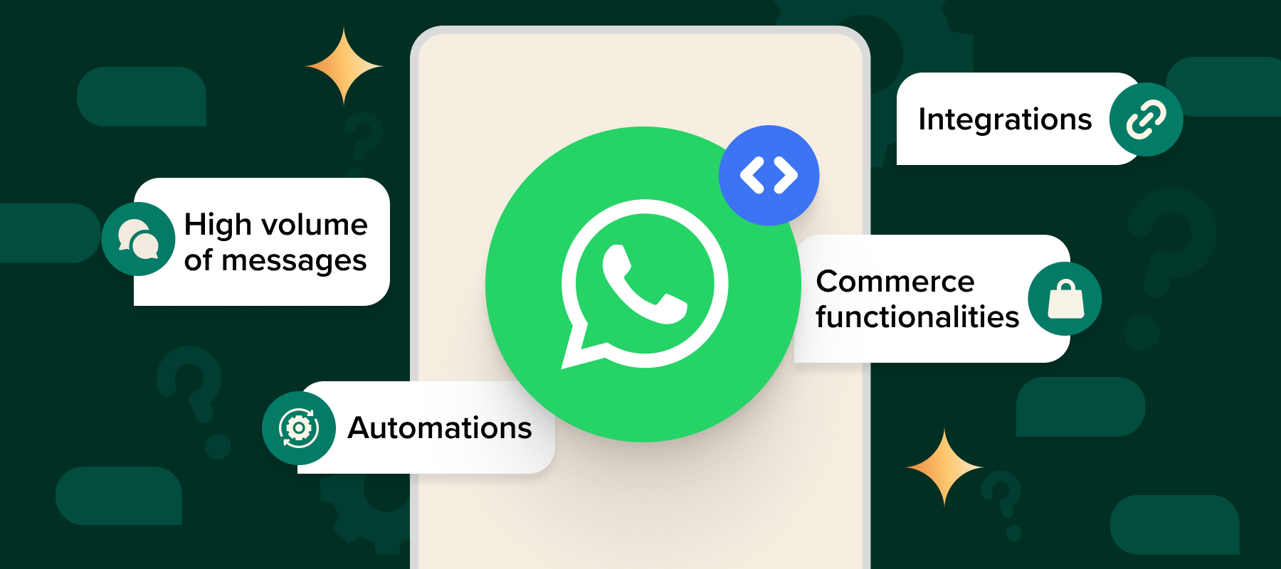 WhatsApp API Provider in India