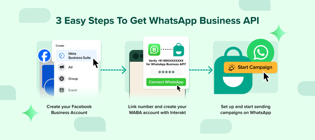 get WhatsApp Business API