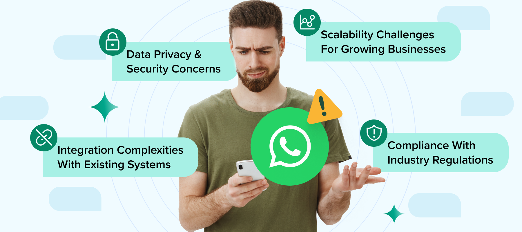 Challenges Businesses Face When Using WhatsApp API (2)