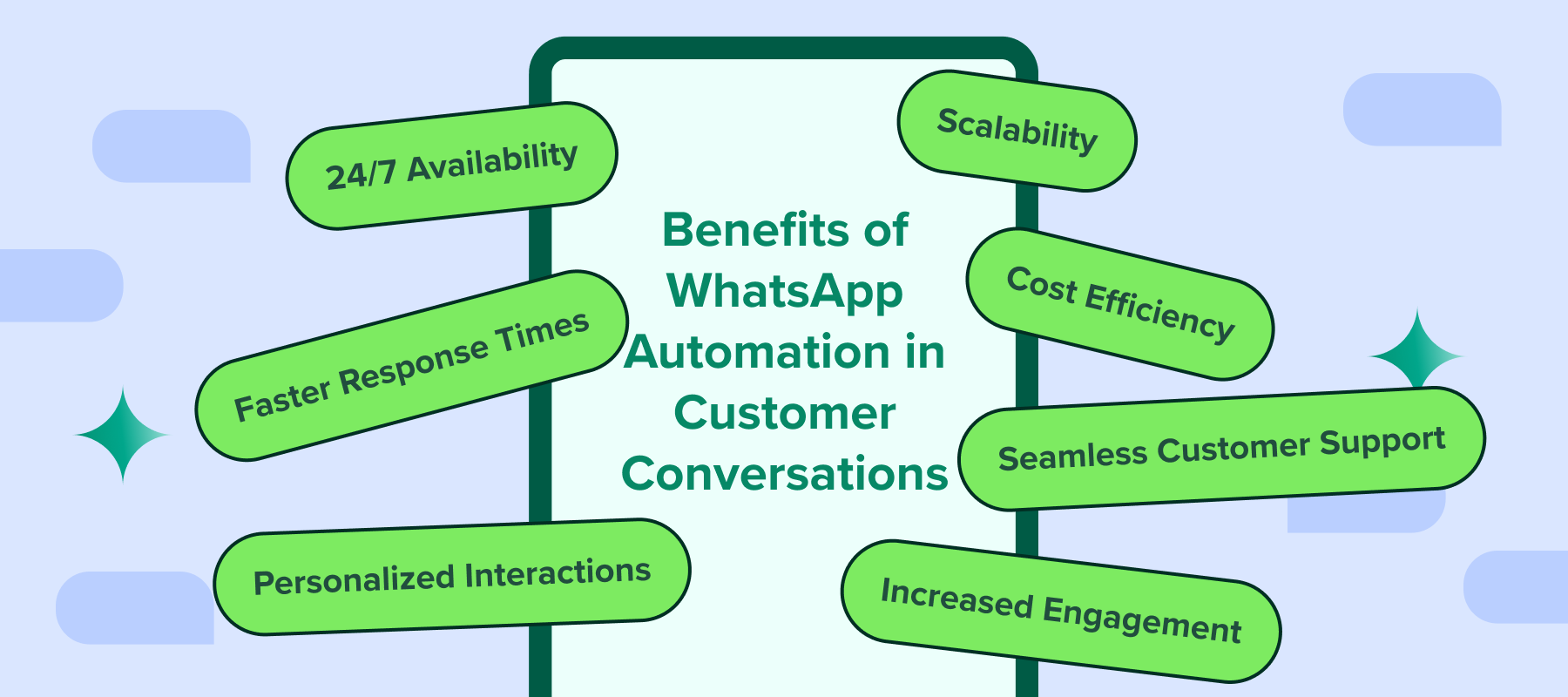 How WhatsApp Automation Is Changing Customer Conversations