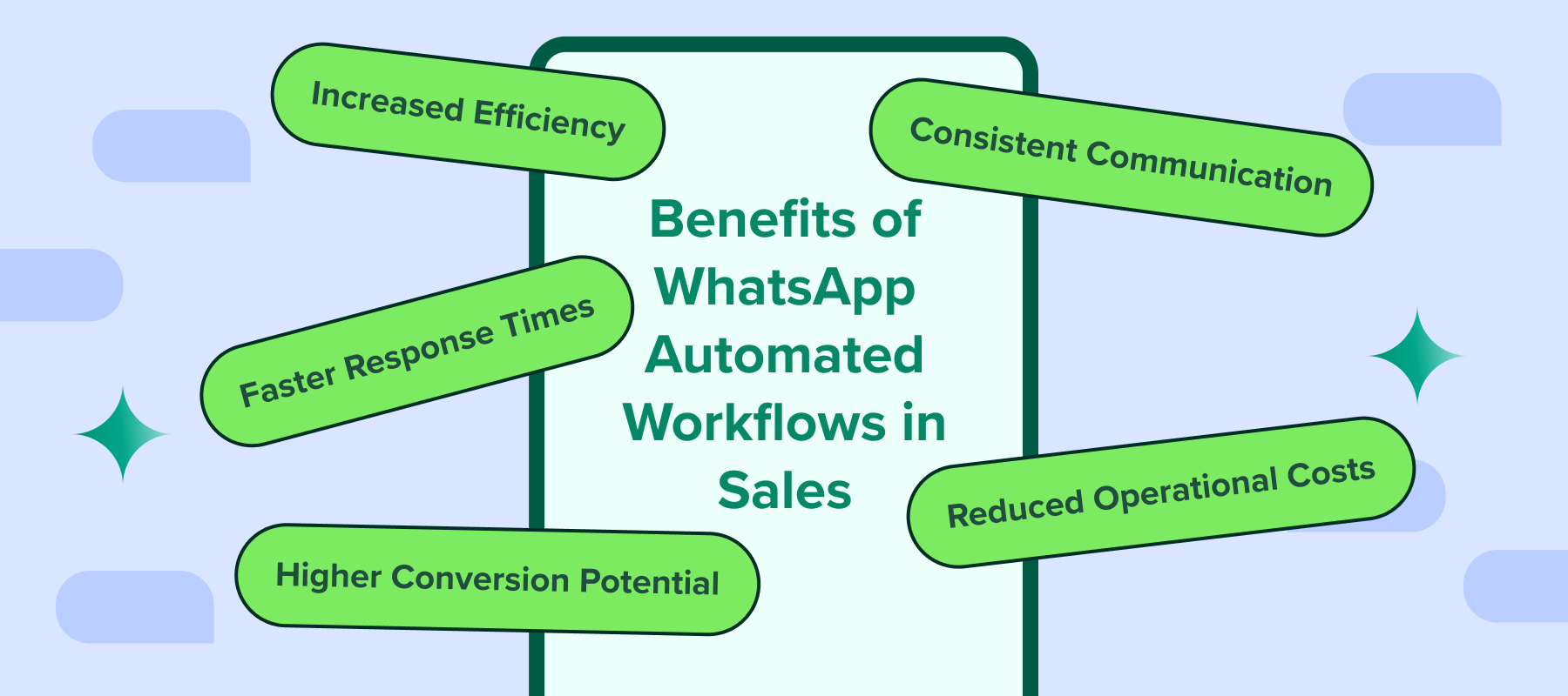 Boost Sales with WhatsApp Automated Workflows_ A Comprehensive Guide